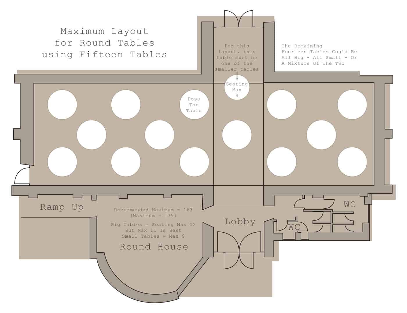 Fifteen Table Layout